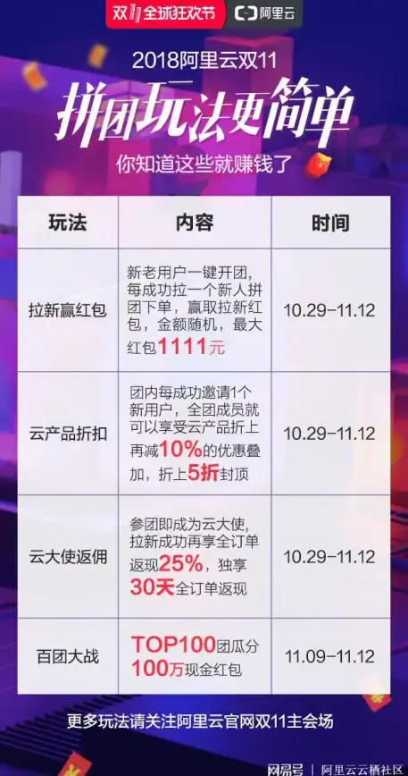冒险◉礼包◉福利 火影忍者手游周年盛典，超值礼包助力畅玩