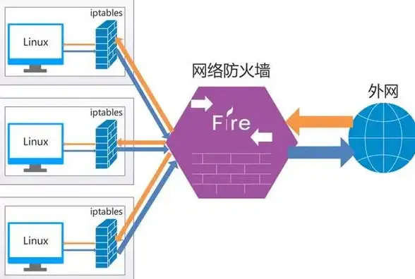 云计算,IDC-江苏扬州云主机节点分布与网络结构