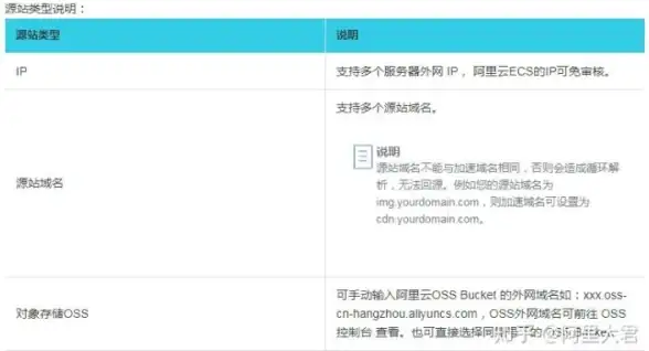攻略♦速成♦必读 主控室等级快速提升技巧，辐射避难所OL新手必看！