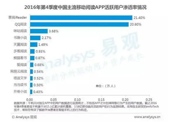 你的BT下载利器 高性价比北美VPS精选五大实用技巧 云服务优选指南