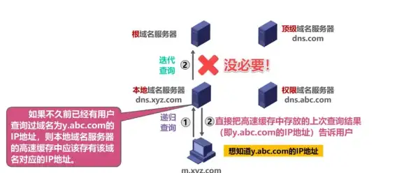 科技创新,学研专线-科技网、教育网接入青海CDN，畅享学研专线