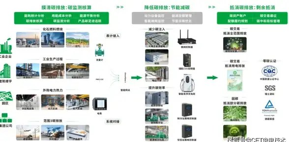 CDN优化,区域性能-CDN加速服务在大连地区的实际表现