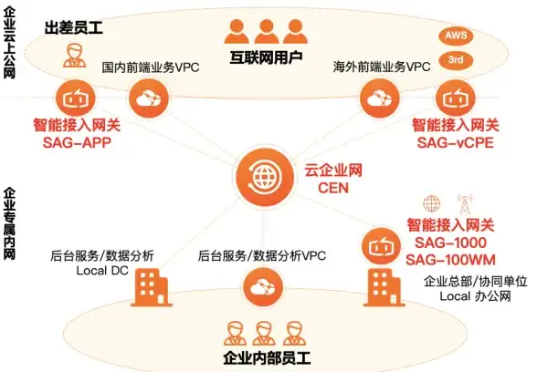 游戏🔥配置解析🔥SPINE低配详情全面揭晓