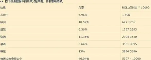 科技💡计算机原理与功能简要介绍