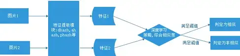 为什么不用蛋卷笔记APP？高效管理个人笔记，一触即达！