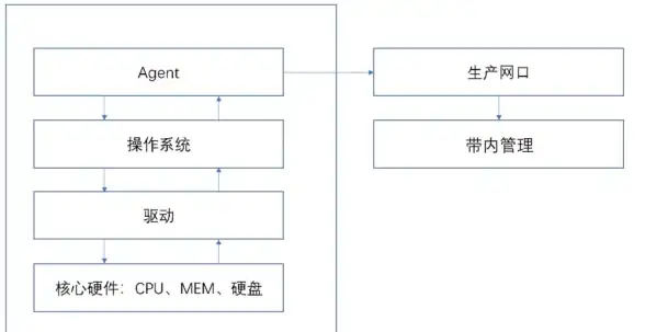还在为文件存储烦恼？绿联云APP让你轻松管理云端空间！