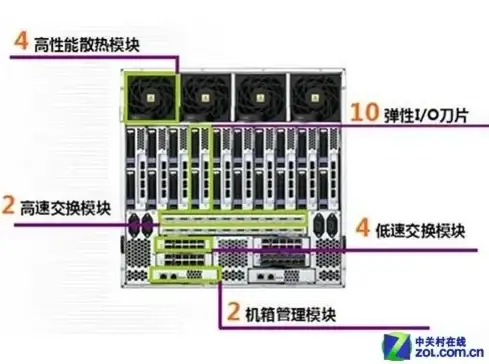 存储利器📱SD卡：便携大容量存储，满足手机电脑多样需求