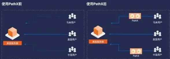 热门推荐🔥2025超赞流行汽车游戏免费下载大合集