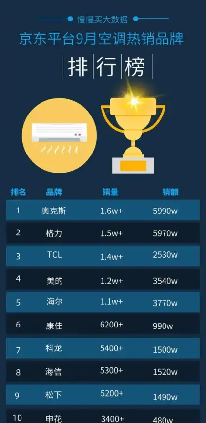电脑配置🖥新手指南：最简单方法教你怎么看和在哪里查看电脑配置信息