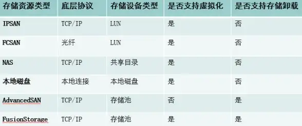 CDN加速,巢湖网络优化-巢湖CDN节点多网络加速技术及实际案例