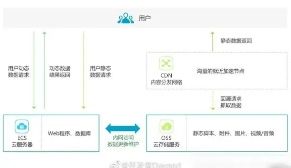 想轻松设计海报或创意图片？Lumii难道不是你的最佳选择吗？