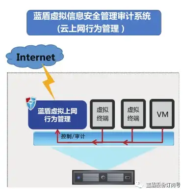 还在为手环功能单一烦恼？试试AstroBox，表盘安装+文件管理+健康检测一应俱全！