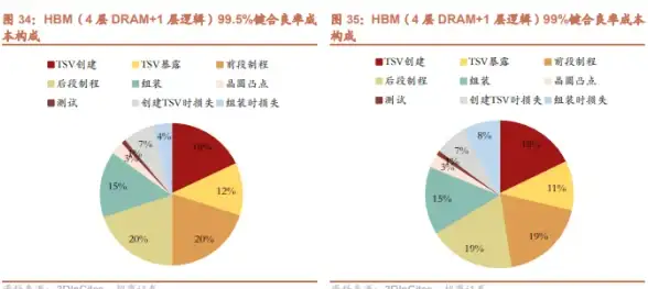蓝海科技,大带宽服务器-选择蓝海科技：宿迁大带宽CN2线路服务器优势解析