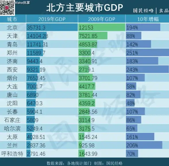 数据库优化|接口开发|laravel如何实现读写分离及编写接口文件配置方法