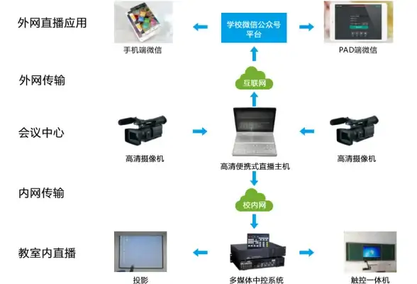 还在寻找一款活力十足、能自由交流的绘画平台？何不试试漫芽糖指绘APP？