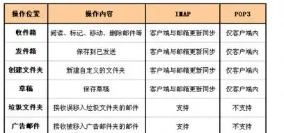 游戏体验不够爽？aosp mods模块这款神器你怎能错过？