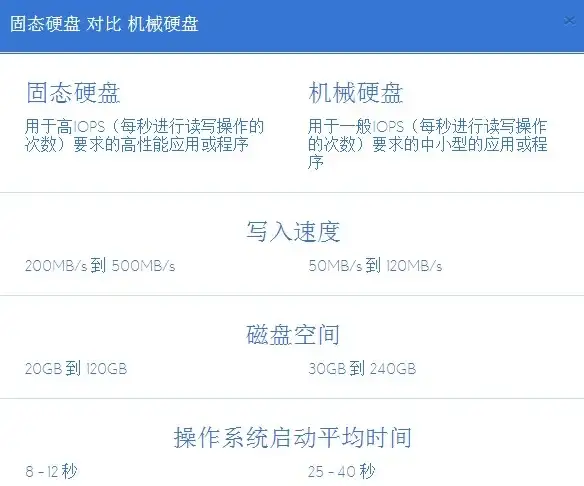 相机推荐📷全面解析2023年单反相机天梯图，助你轻松选对最佳相机