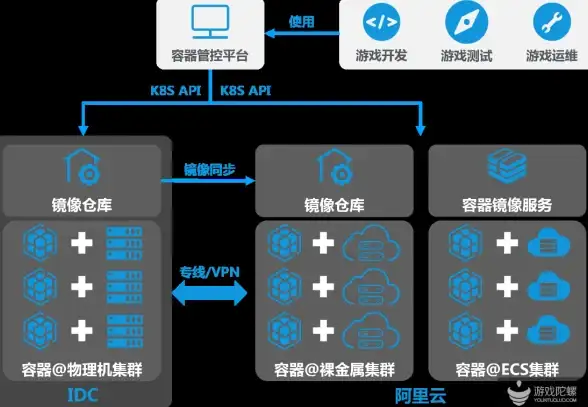 表单验证 数据请求 laravel request，None的用法与注意事项