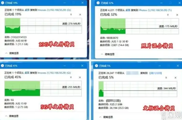 采集✔攻略✔魔兽世界必看！女巫浆果最佳地点全揭秘