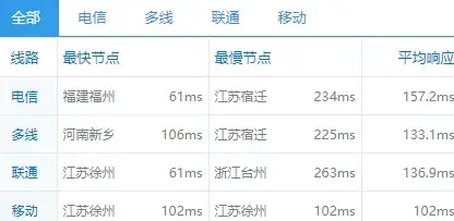 游戏推荐🎮笔记本天梯集显图全解析：全面助力畅玩主流与热门游戏
