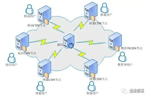 音视频技术🎵比特率全解析：深入浅出讲解比特率及常见应用场景
