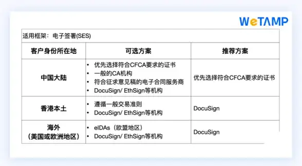 数据同步 手机连接电脑：轻松同步数据与高效管理设备新体验
