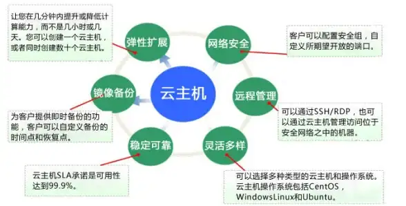 远程办公突破｜高效大带宽VPS选购指南—提升跨境连接力！实用选购】