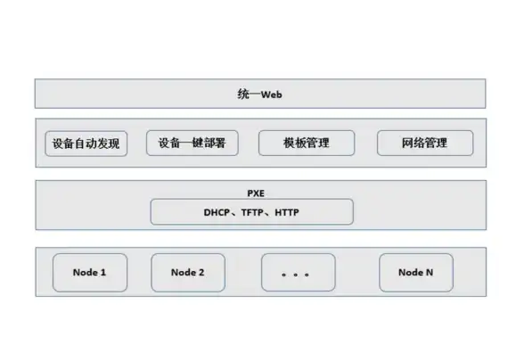还在为多功能工具发愁？试试'尺子电子版'APP，一应俱全的测量与生活助手！