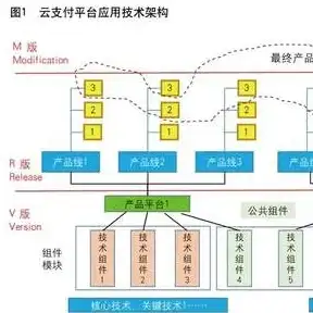 高防御,网络安全-浙江宁波联通高防服务器流量峰值应对