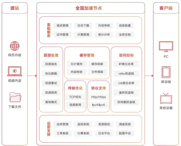 网络神器🚀360随身WiFi快速上手指南
