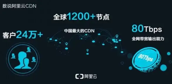 CDN-高可用性,多节点加速—菲律宾高可用CDN解决方案对比分析