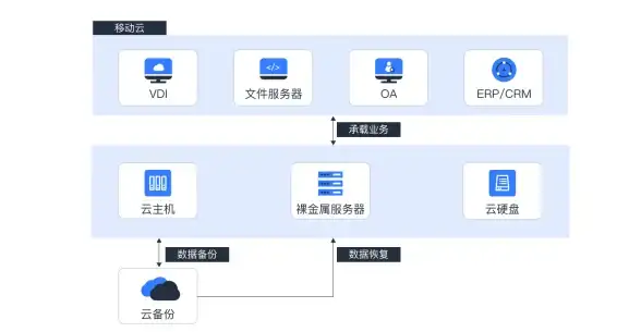 投影仪🎬连接技巧｜轻松实现投影仪与电脑的高效对接方法