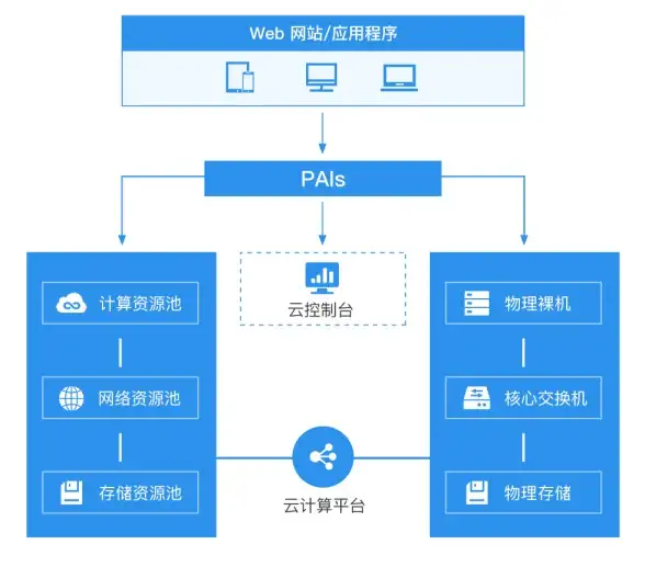 宝可梦大集结小火龙出装推荐