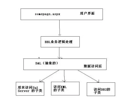 手机操作太繁琐？北然连点器的自动化功能你体验了吗？