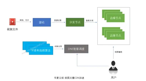 游戏技巧⚔坎公骑冠剑蝙蝠女王碎片极速高效收集攻略
