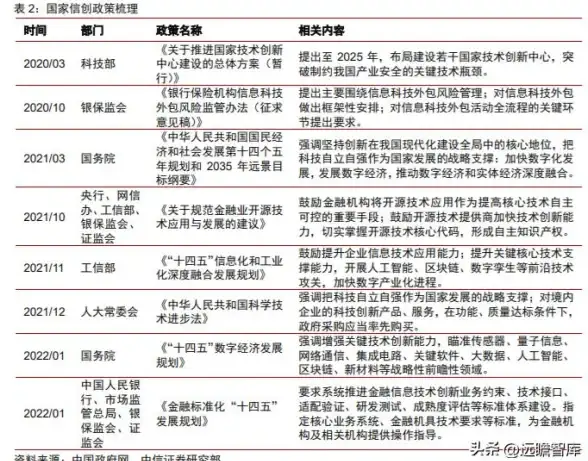 双线接入,高性能服务器-北京电信联通双线站群服务器优势剖析