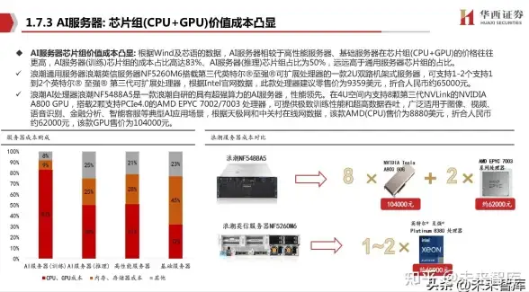 重磅推荐◆高手必看◆装备搭配全解析丨《决胜巅峰》翀技能伤害提升攻略