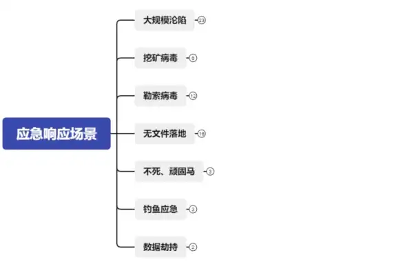 硬件推荐🖥CPU选择天梯图实用方法与注意事项