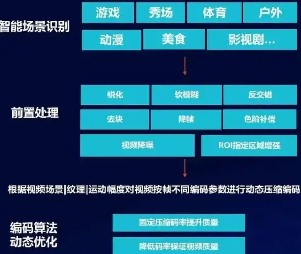想免大会员畅享B站无广告？试试biliyou最新版！