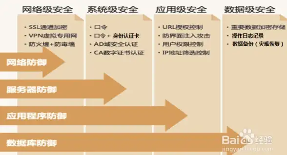 高防安全,云计算-浙江湖州电信高防云主机部署方案