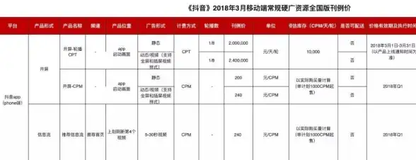 CDN加速,多运营商支持-新余CDN节点支持电信联通移动多场景应用