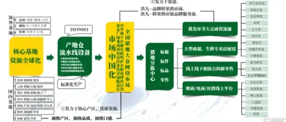 CDN技术,网络优化-电信联通移动齐聚云南临沧CDN节点应用解读