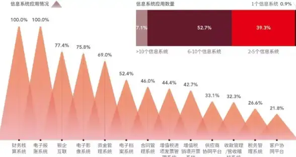 数码摄影📷天梯图：2021年数码相机全解析与热门机型推荐评测