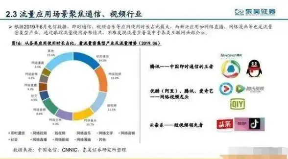 带宽优势,运营商评测-移动、联通宁夏银川带宽优势梳理