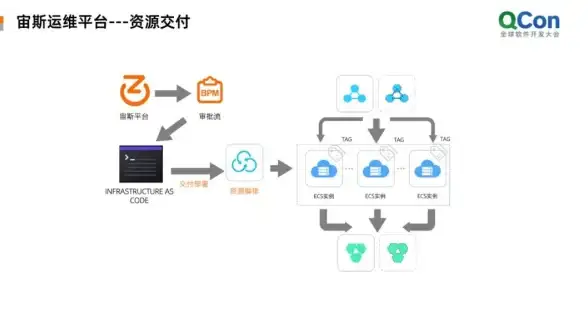 节点资源,高可用-ABXCDN琼海节点资源丰富，多线路保障高可用