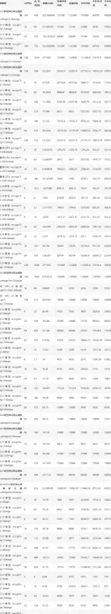 谁说手机上看小说体验差？宝书阁APP让你爱不释手！