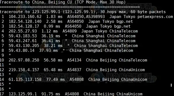 CDN优化,节点共用-鹏博士科技网教育网共用绍兴ABXCDN节点解析