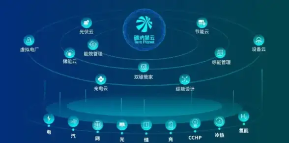 CDN优化,运营商合作-三大运营商联合ABXCDN节点技术方案