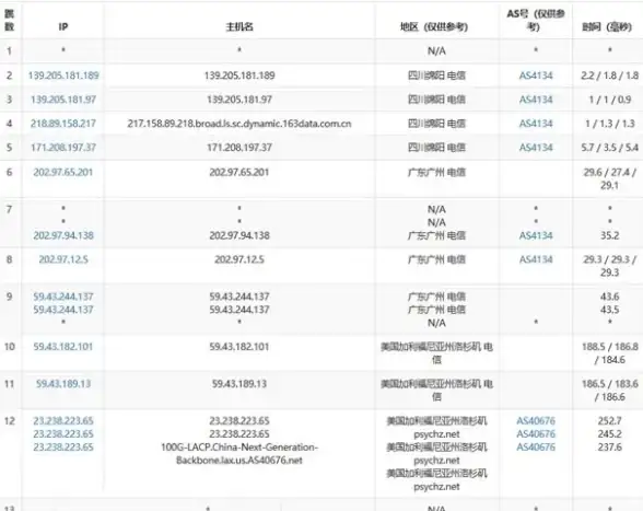 CDN优化,运营商合作-三大运营商联合ABXCDN节点技术方案