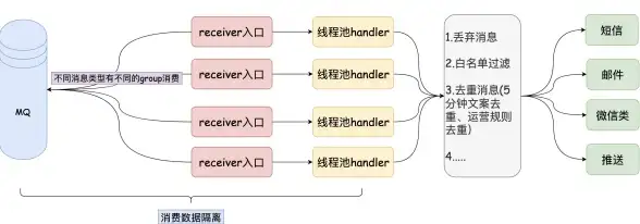 高防,稳定性-电信CN2专线提升沈阳高防访问稳定性
